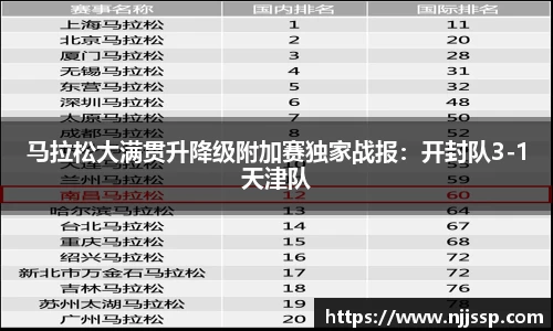 马拉松大满贯升降级附加赛独家战报：开封队3-1天津队